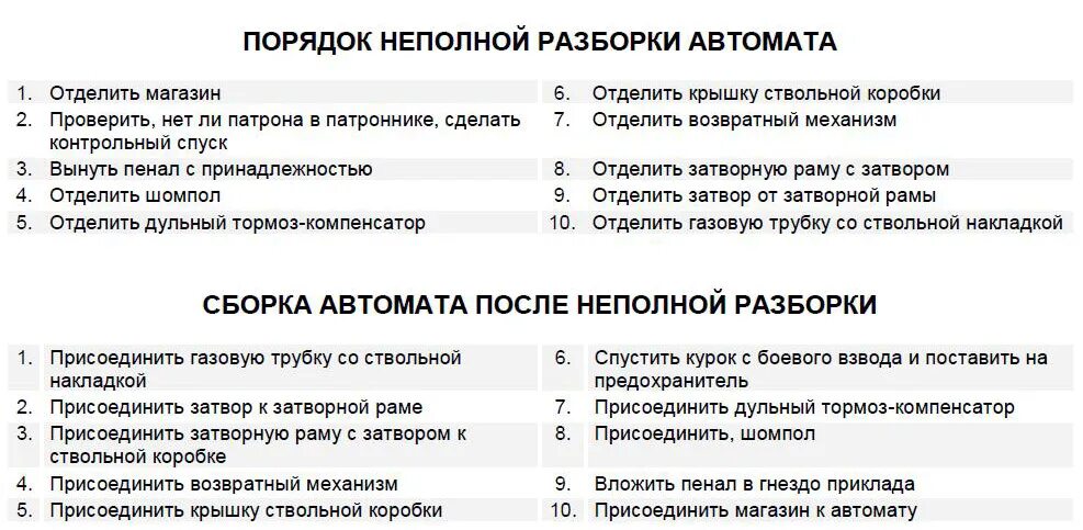 Назовите порядок неполной разборки автомата калашникова творческая по оформлению тем, рулерс и т.п Ver.2 Страница 15 Forum - Arizona Rol