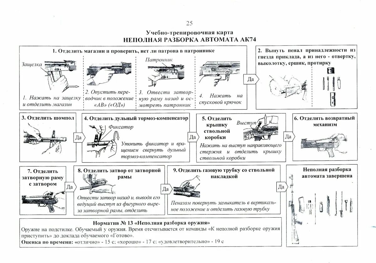Назовите порядок неполной разборки автомата калашникова ЖЕЛЕЗО ПРИ ПАРАДЕ. "Калаш" против "черной винтовки" Отдых.today Дзен