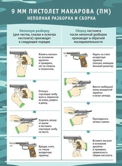 Назовите порядок неполной разборки пистолета макарова Как производится неполная разборка пистолета макарова ВКонтакте