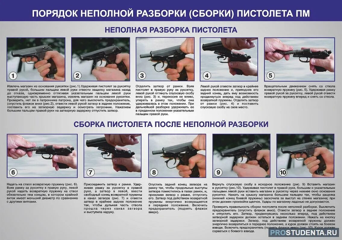 Назовите порядок неполной разборки пистолета макарова ТТХ ПМ Макарова, основные части пистолета Макарова, характеристики, устройство, 