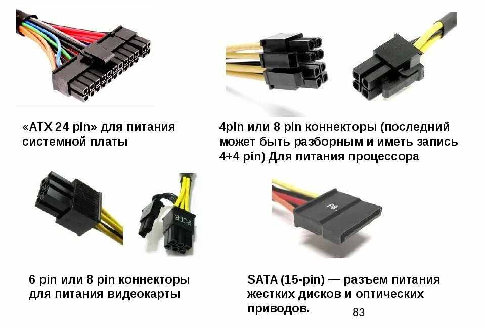Назовите способ подключения питания системного блока Блок питания, так ли все просто? Пк-это просто Дзен