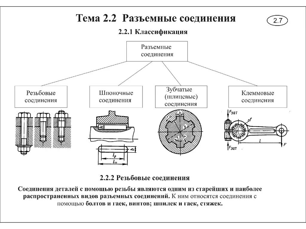 Назовите способ соединения Соединение деталей автомобиля