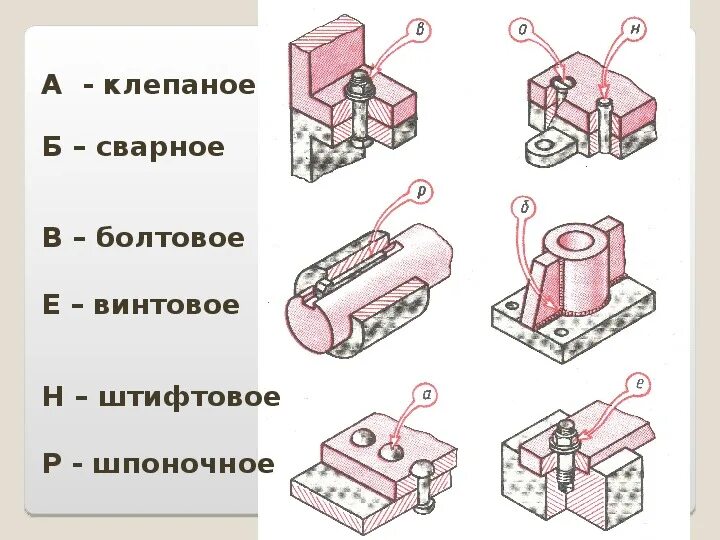 Назовите способ соединения Презентация по черчению на тему "Общие сведения о соединениях деталей"
