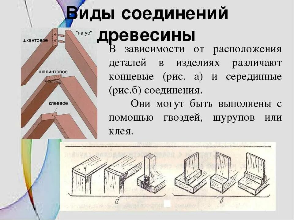 Назовите способ соединения Виды соединений 5 класс технология - найдено 88 картинок