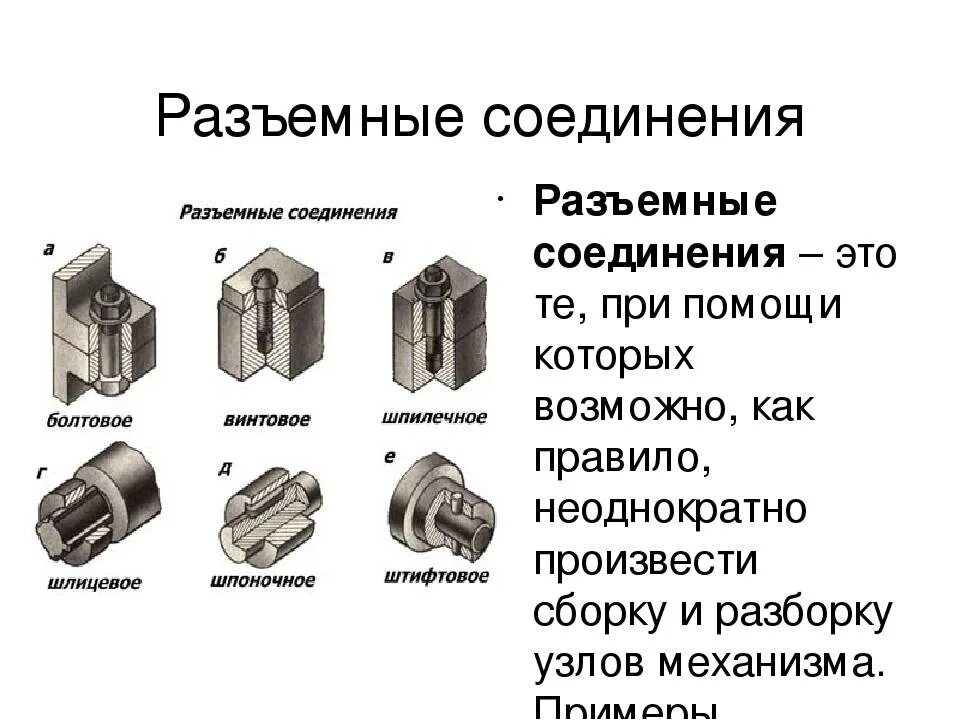 Назовите способ соединения Разъемные соединения применение