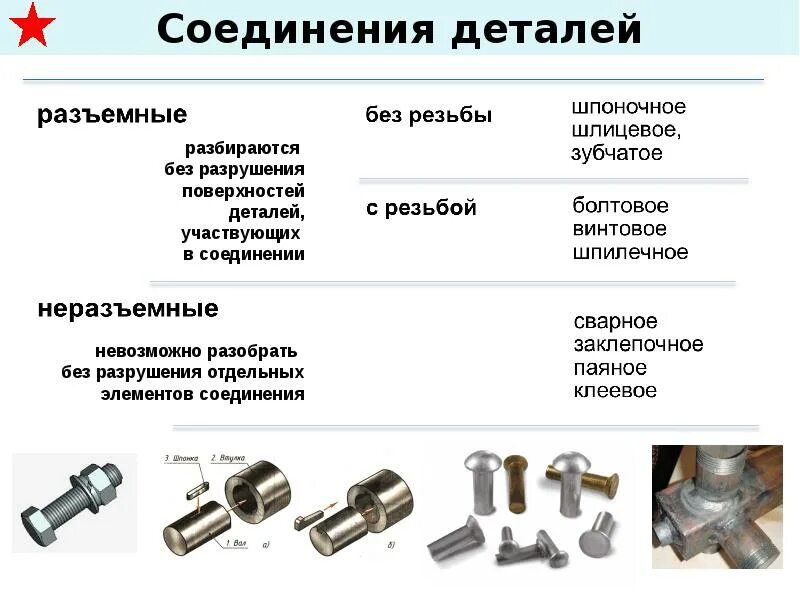 Назовите способ соединения Цанговые соединения: классификация, виды труб, техника работы и инструкция по пр