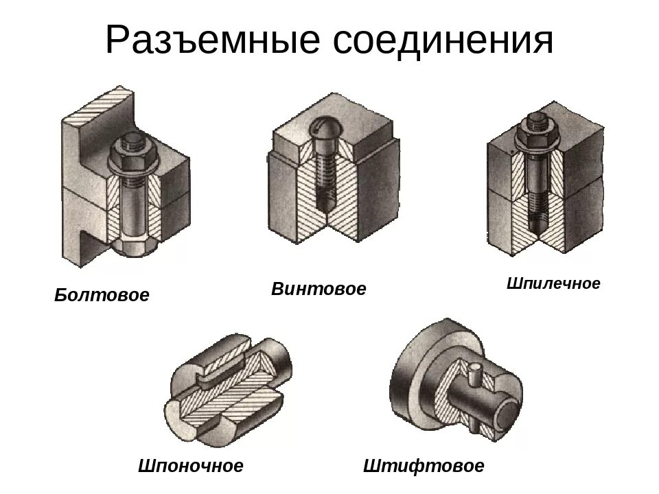 Назовите способ соединения Неподвижные разъемные соединения