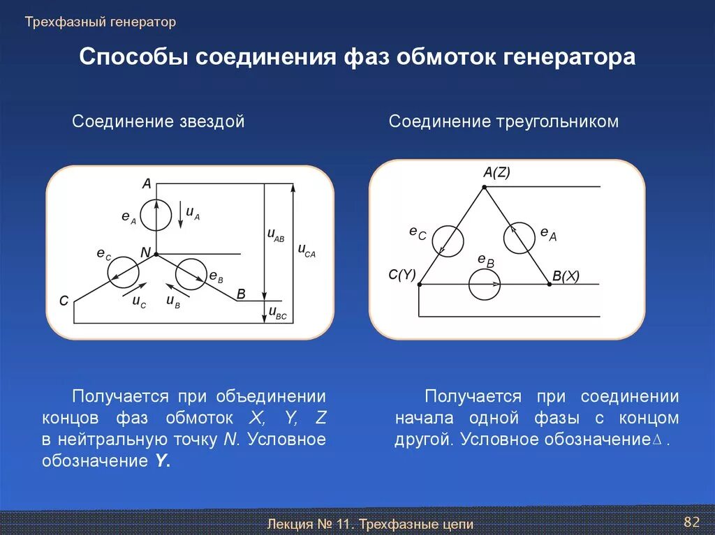 Назовите способы соединения источников электрической энергии Способы соединения нагрузки