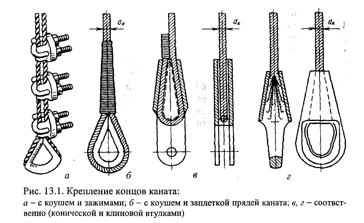 Назовите способы соединения петель стропов Технологические условия и требования