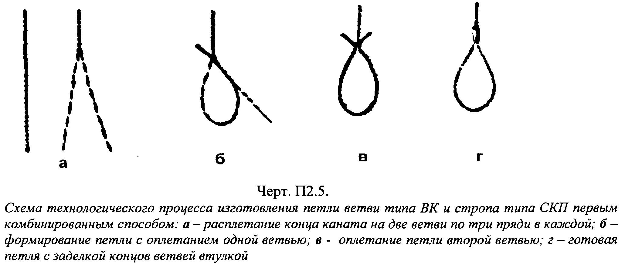 Назовите способы соединения петель стропов Приказ от 6.12.2007 г. N 830 "Об утверждении и введении в... Докипедия