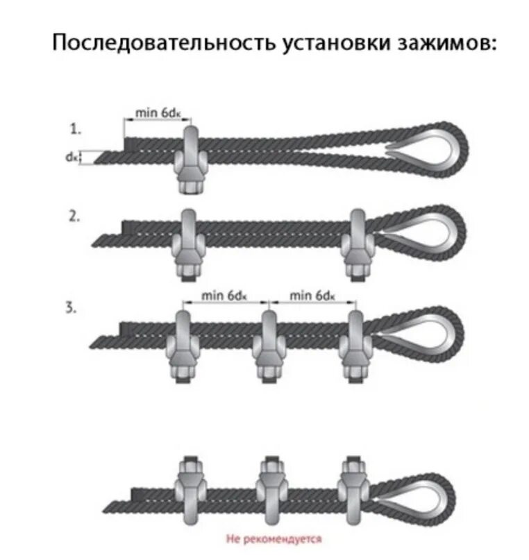 Назовите способы соединения петель стропов Тип крепления зажим