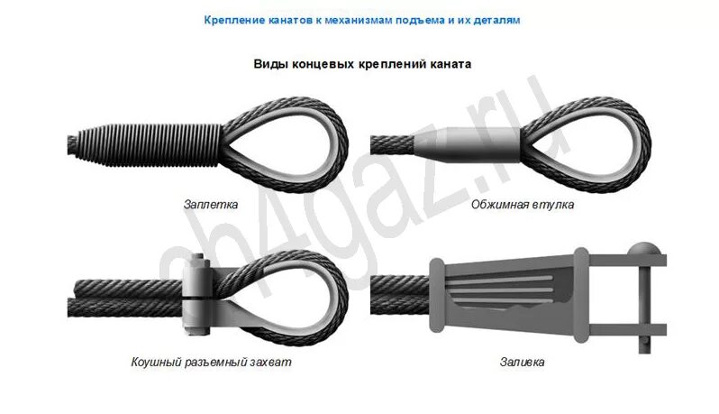 Назовите способы соединения петель стропов Способы крепления троса: ᐉ Основные способы крепления и соединения стальных трос