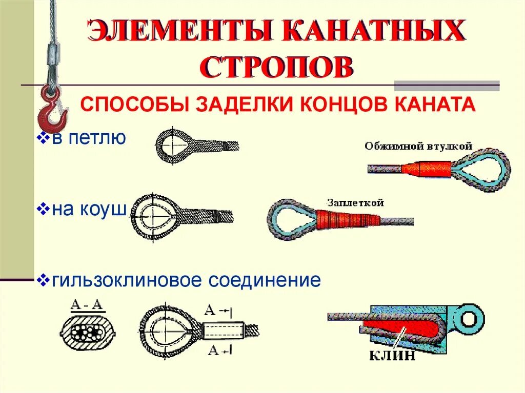 Назовите способы соединения петель стропов Соединение строп: найдено 87 изображений