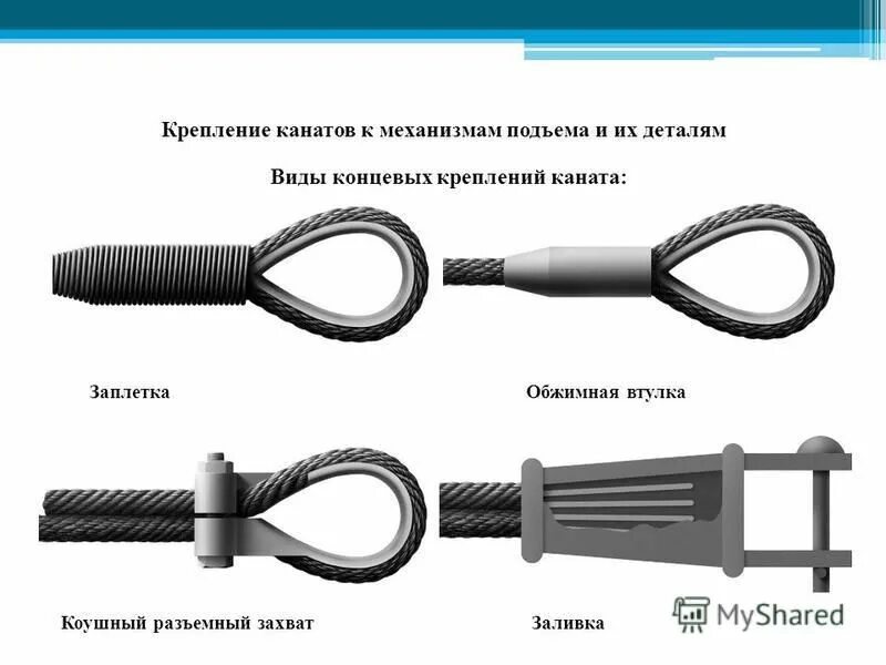 Назовите способы соединения петель стропов Элементы крепления троса: Зажимы для троса: виды, как подобрать и закрепить зажи