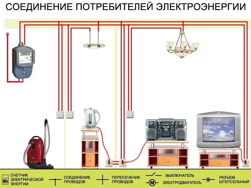 Назовите способы соединения потребителей электрической энергии Приборы в электрической цепи