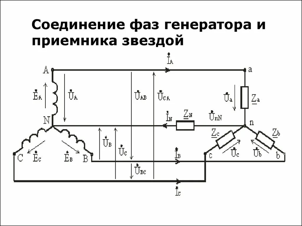Назовите способы соединения приемников электрической энергии Картинки СХЕМА СОЕДИНЕНИЯ ТРЕХФАЗНОГО ГЕНЕРАТОРА