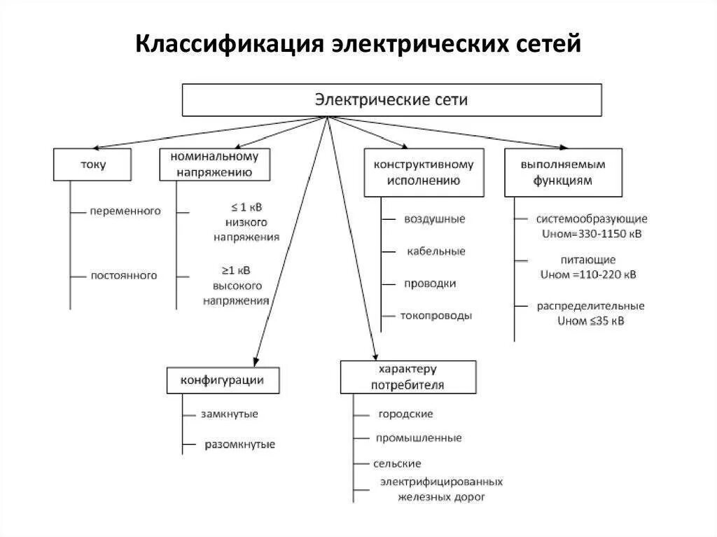 Назовите виды электрических схем Виды электрических фото - DelaDom.ru