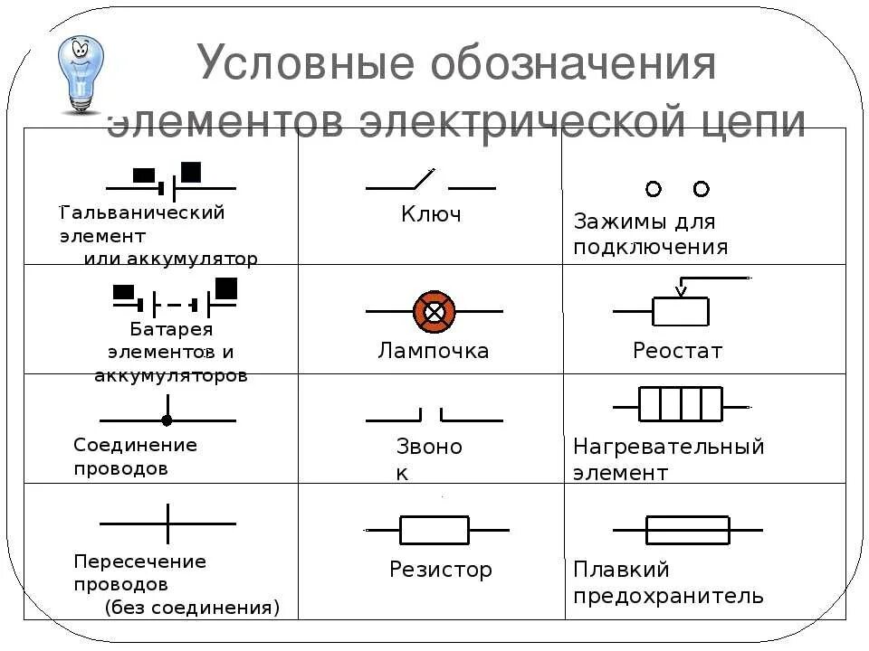 Назовите виды электрических схем Обозначения элементов электрической цепи фото - DelaDom.ru