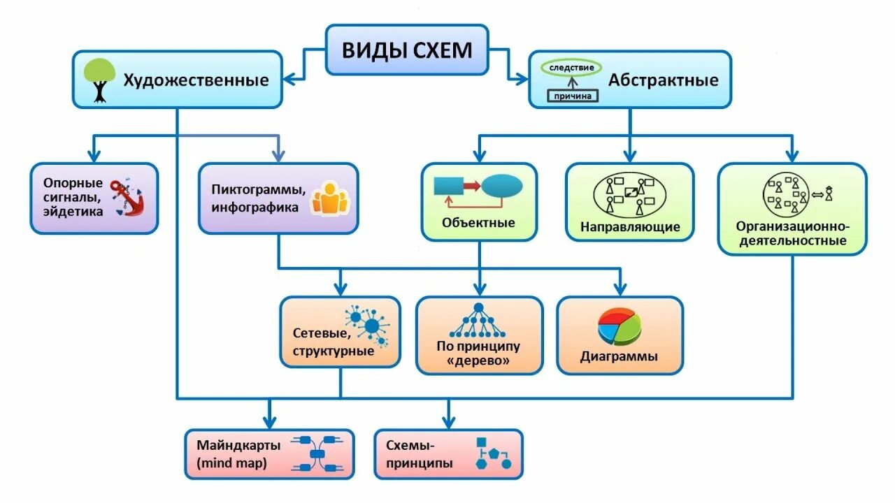 Назовите виды электрических схем Виды и типы схем - YouTube