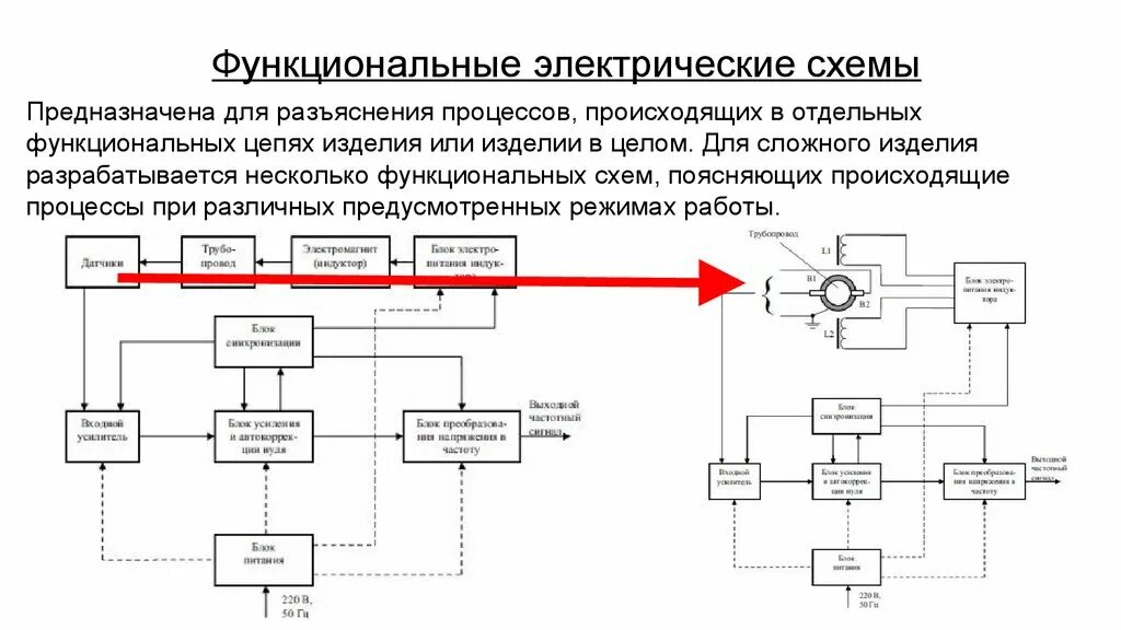 Назовите виды электрических схем Виды электрических HeatProf.ru