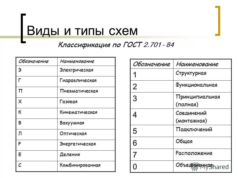 Назовите виды электрических схем Виды электрических фото - DelaDom.ru
