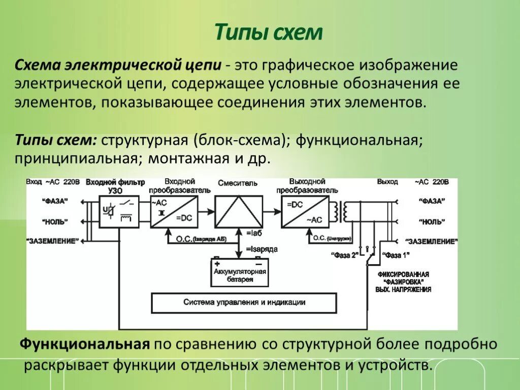 Назовите виды электрических схем Различные виды схем