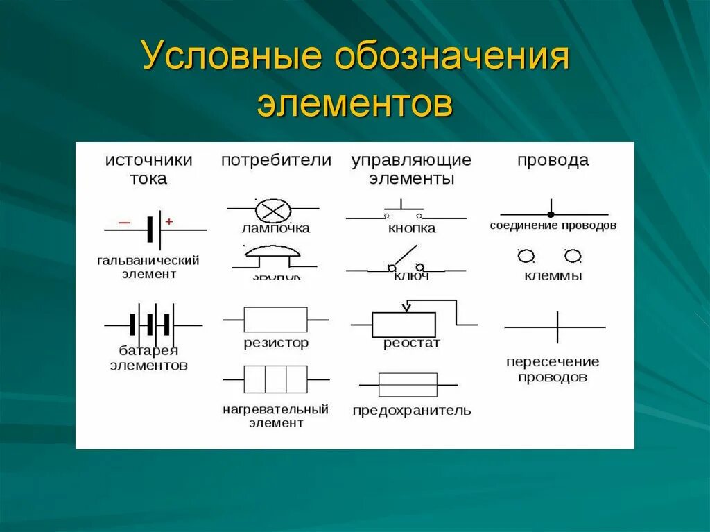 Назовите виды электрических схем Приборы в электрической цепи