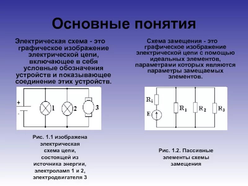 Назовите виды электрических схем Lung Examination: Abnormal презентация, доклад