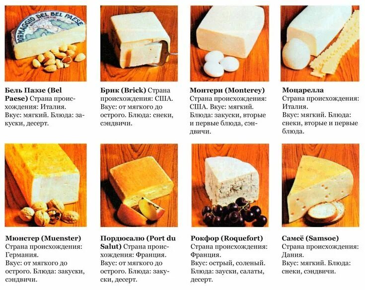 Название белых сыров фото полумягкие сыры Сыр, Кулинария, Рецепты
