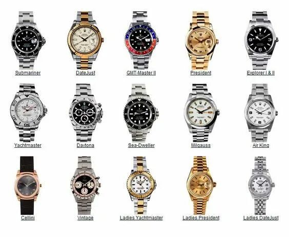 Название часов по фото Rolex × オ-ク シ ョ ン 相 場)ロ レ ッ ク ス.最 高 峰 の 実 用 時 計 を 開 発 し 続 け