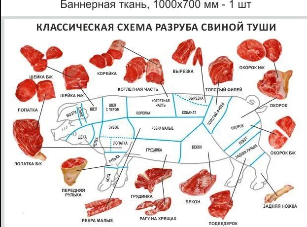 Название частей свинины при разделке фото Разделка туши свиньи схема с названием частей - CoffeePapa.ru