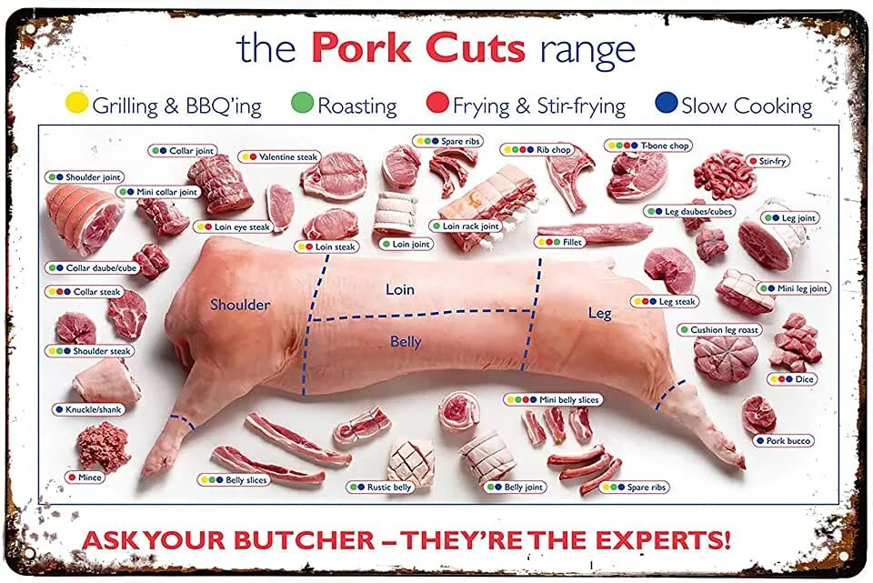 Название частей свинины при разделке фото Amazon.com: Pig Butcher Chart