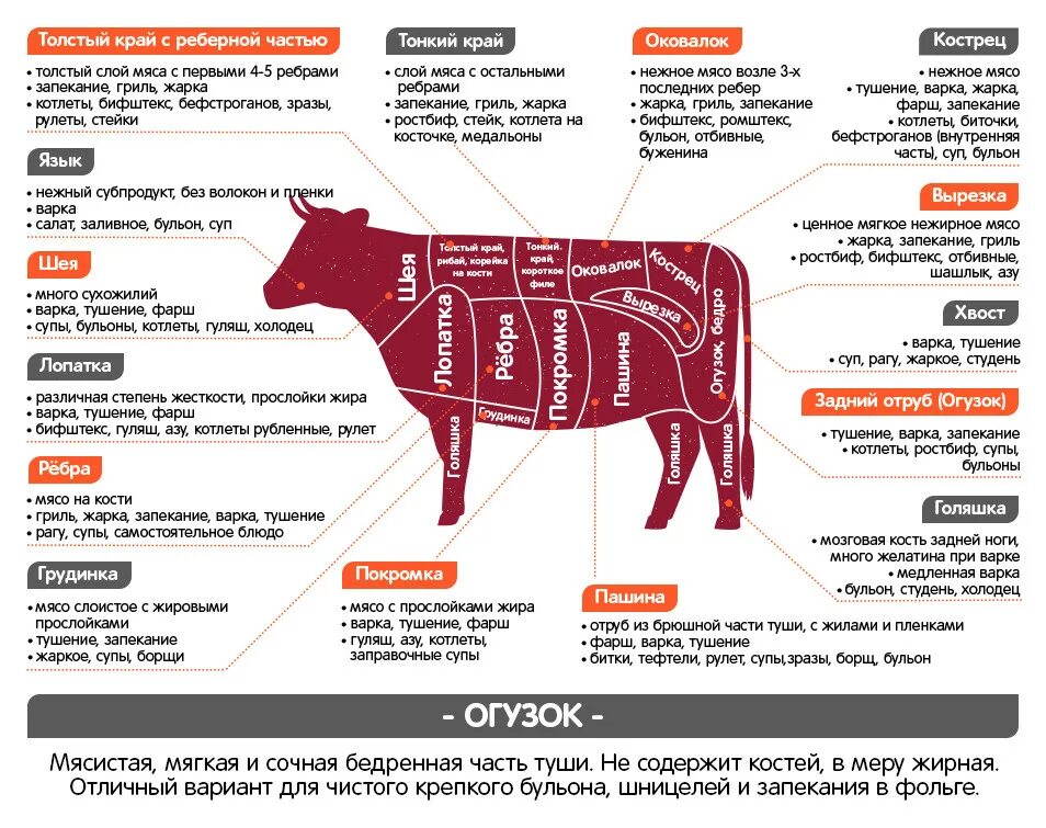 Название частей туши говядины при разделке фото Огузок Мираторг Black Angus говяжий 800г - купить с доставкой в Vprok.ru Перекрё