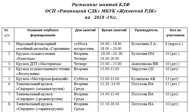 Название дома культуры пример рж - МБУК "Жуковский культурно-досуговый центр"