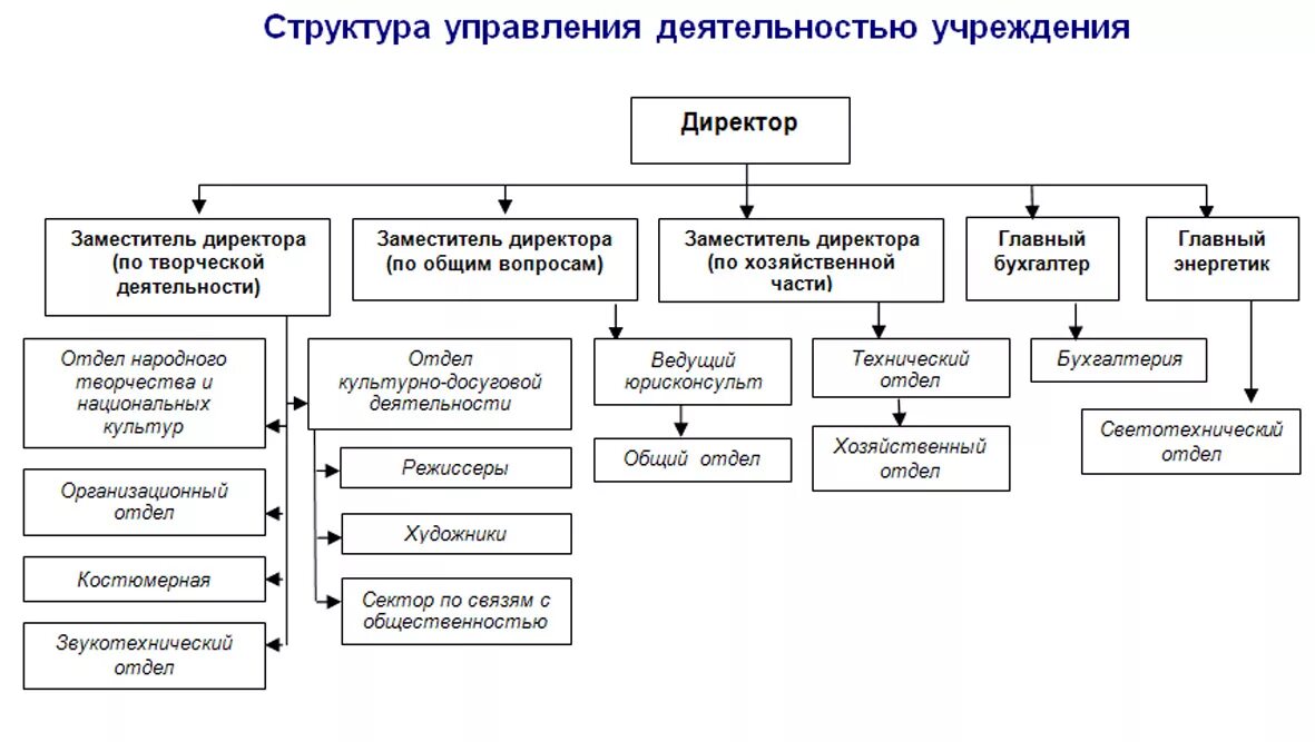 Название дома культуры пример Г.К.Ц.-СУРГУТ - ГКЦ-Сургут