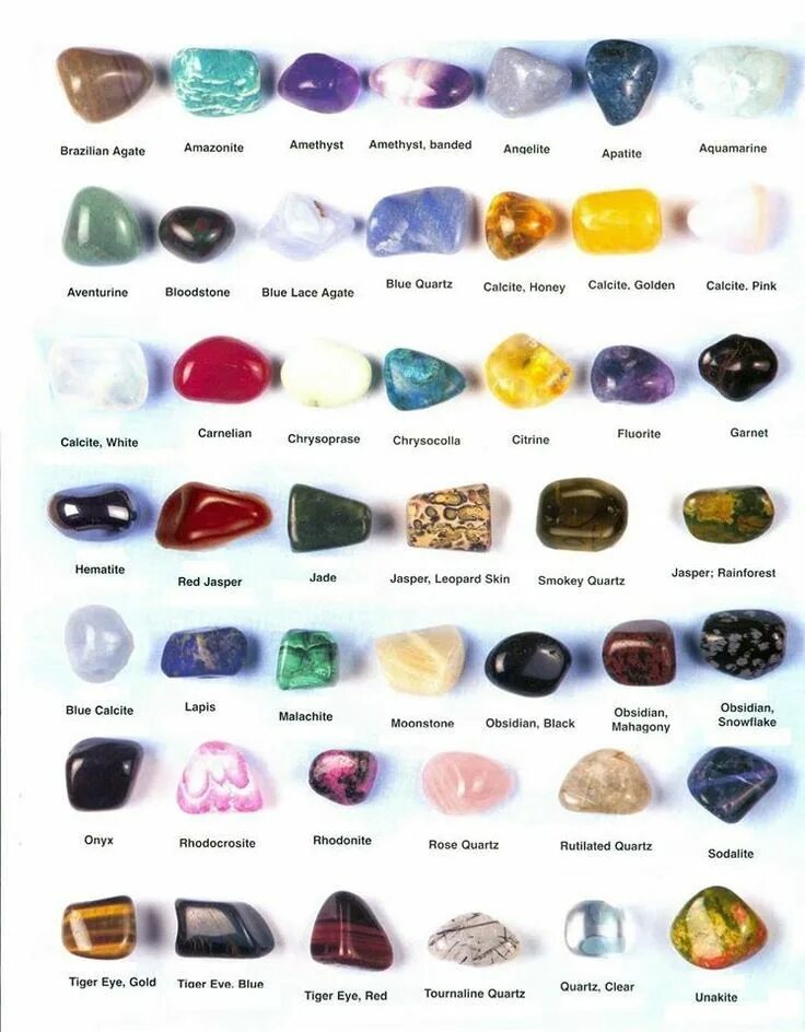 Название драгоценных камней с фото по цвету various crystals Crystal identification, Crystals and gemstones, Gemstones