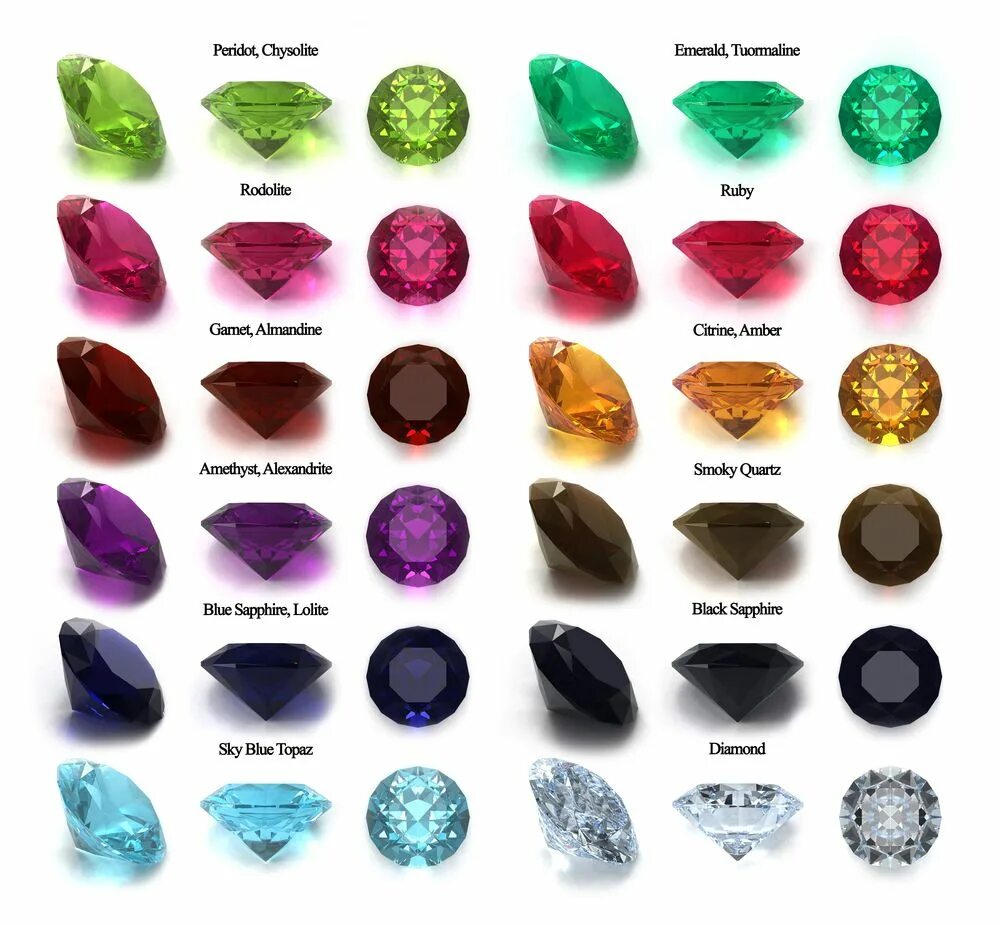 Название драгоценных камней с фото по цвету Healing Crystals - 7 Ways to Cleanse Healing Crystals and Gemstones Crystals and