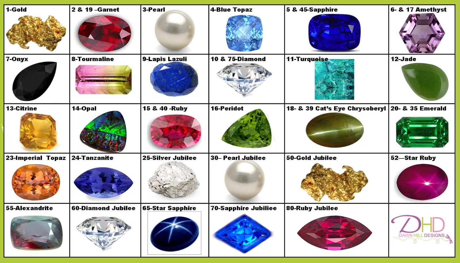 Название драгоценных камней с фото по цвету Gemstones for Anniversaries Gemstones chart, 15th wedding anniversary, 15 year w
