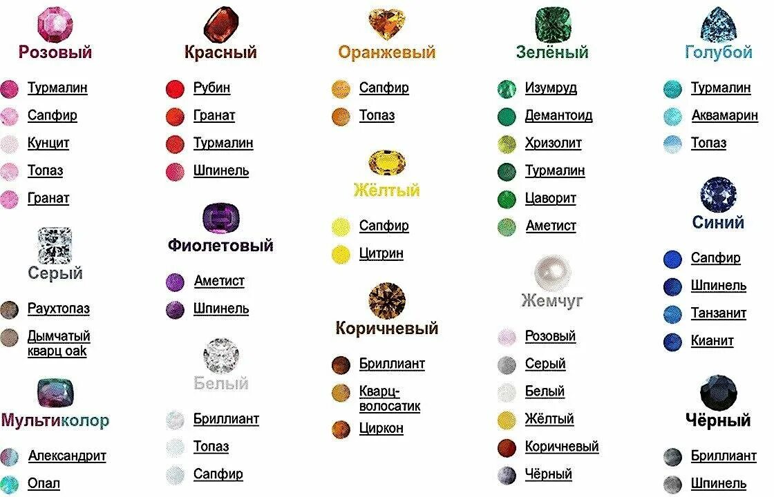 Название драгоценных камней с фото по цвету Как выглядят драгоценные камни в природе до огранки Ювелирные секреты Дзен