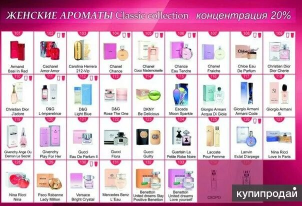 Название духов по фото Элитная парфюмерия Armelle в Чехове