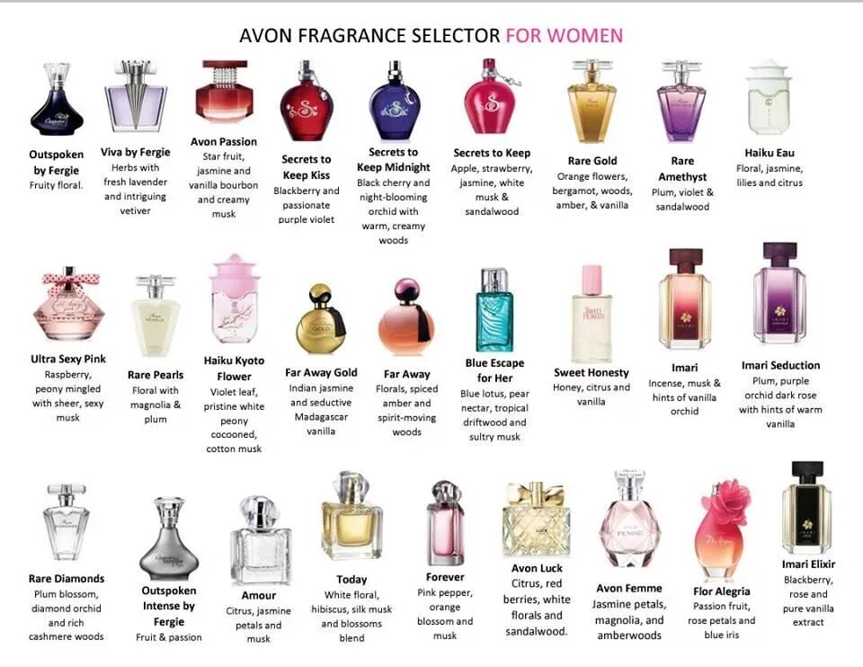 Название духов по фото Choose from these WOMEN'S FRAGRANCES. Which one is for you? Avon fragrance, Avon