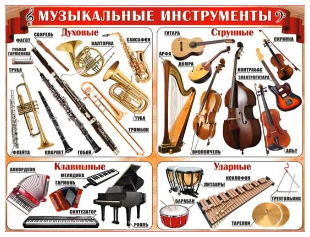 Название духовых музыкальных инструментов фото Обучающий настенный плакат 60 см музыкальные инструменты - купить в интернет-маг