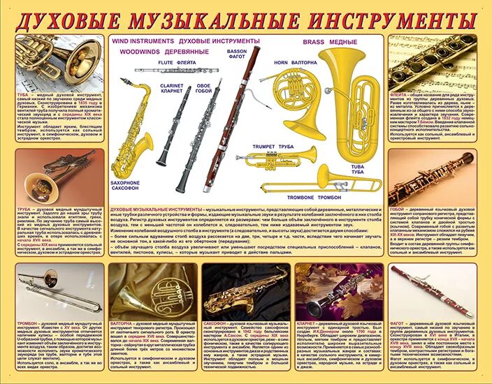 Название духовых музыкальных инструментов фото СТЕНДЫ ПО МХК / Духовые музыкальные инструменты