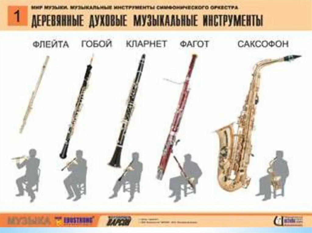 Название духовых музыкальных инструментов фото Оркестр деревянных духовых инструментов: найдено 90 картинок