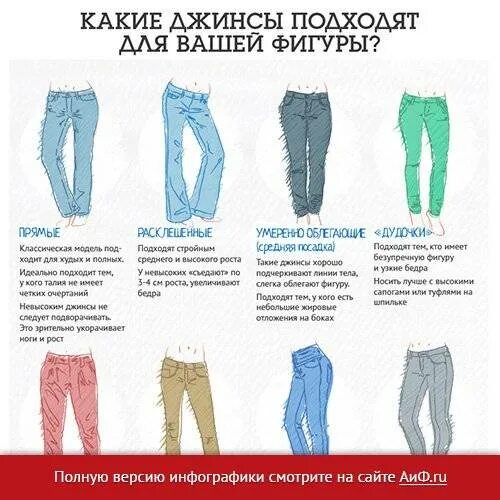 Название фасонов джинс женских с фото Как выбрать цвет джинсов