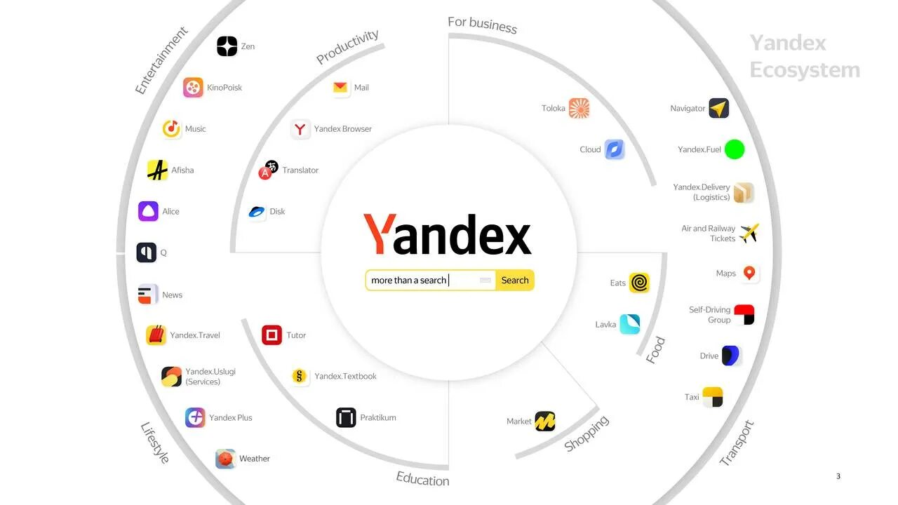 Название фильма по фото сервис яндекса Yandex N.V. 2021 Q2 - Results - Earnings Call Presentation (NASDAQ:YNDX) Seeking