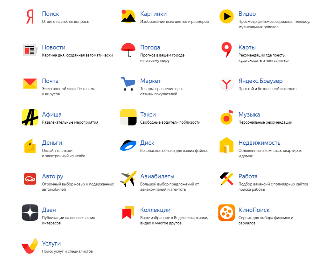 Название фильма по фото сервис яндекса Яндекс сервисы помогают нам Яндекс ЕдаМания Дзен