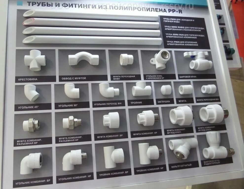 Название фитингов для полипропиленовых труб с фото Нормативная документация по отоплению СНиП 41-01-2003 раздел отопление и коммент
