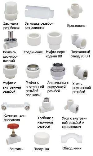 Название фитингов для полипропиленовых труб с фото Виды полипропиленовых фитингов фото - DelaDom.ru