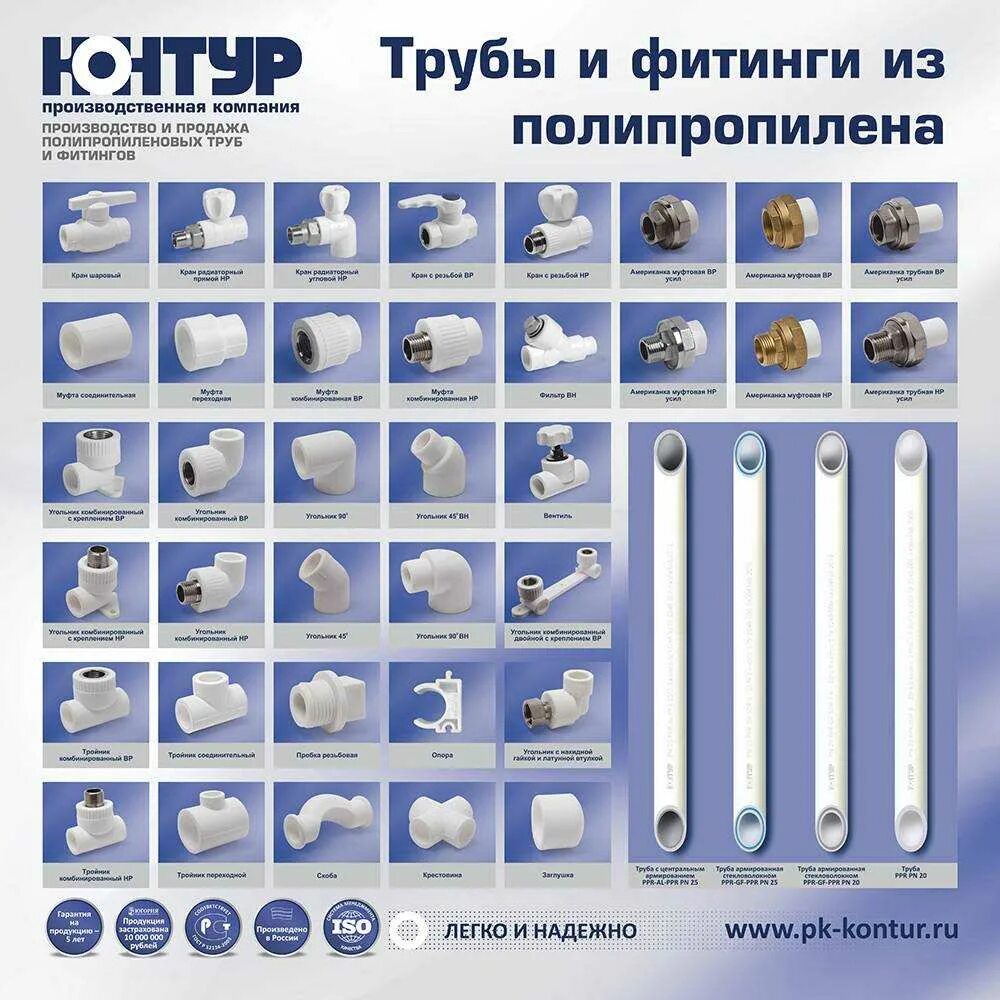 Название фитингов для полипропиленовых труб с фото Каталог пластиковых фитингов